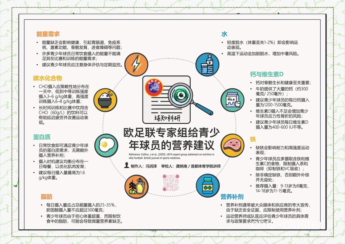 如何选择适合青少年篮球运动员的智能营养产品
