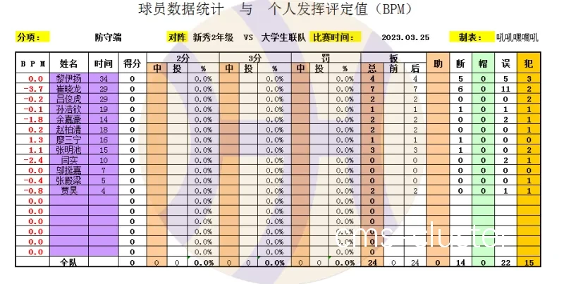 如何通过统计提升球员的个人表现