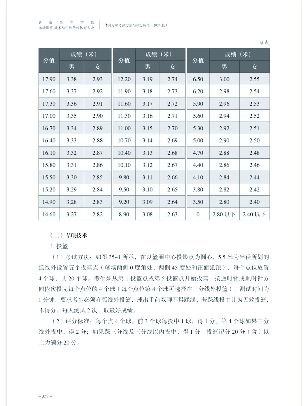 如何评估一个篮球训练营是否合格