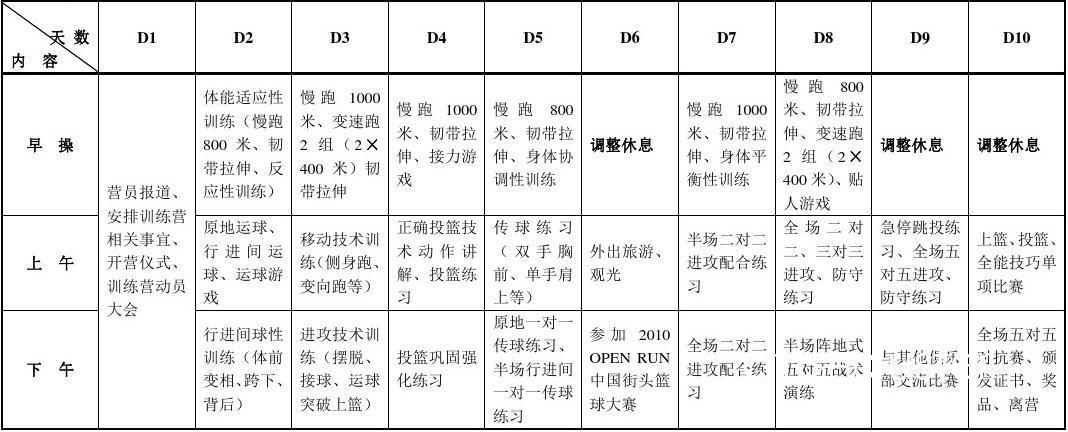 如何制定智能篮球训练计划