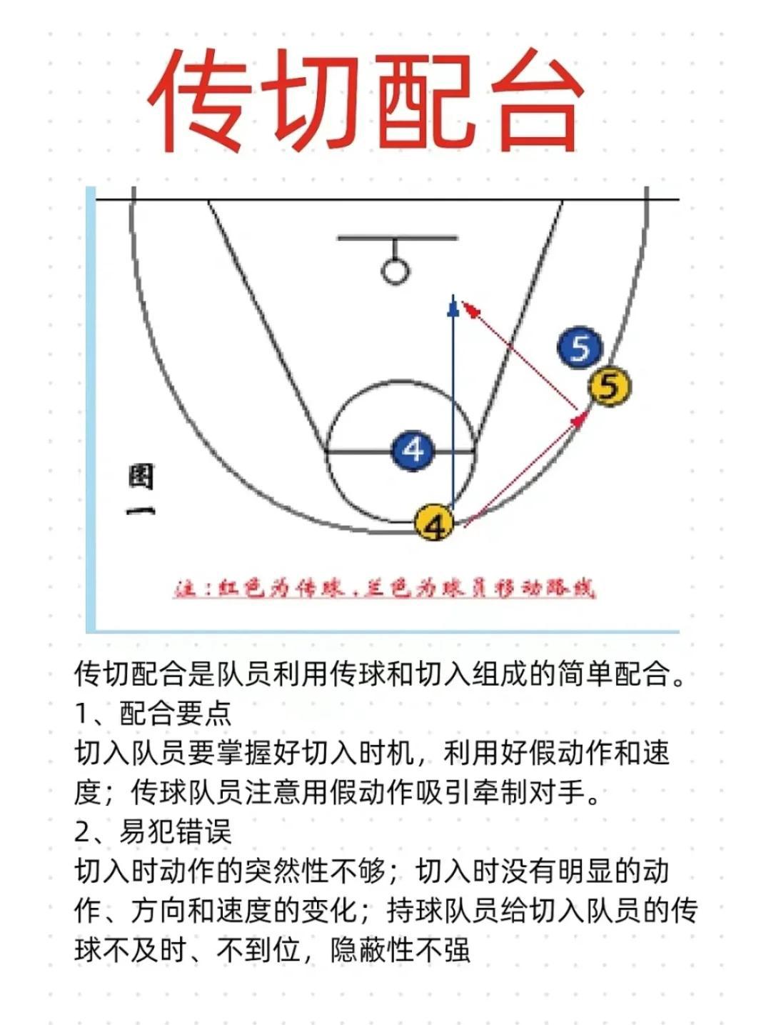 如何避免在篮球比赛中重复同样的失败