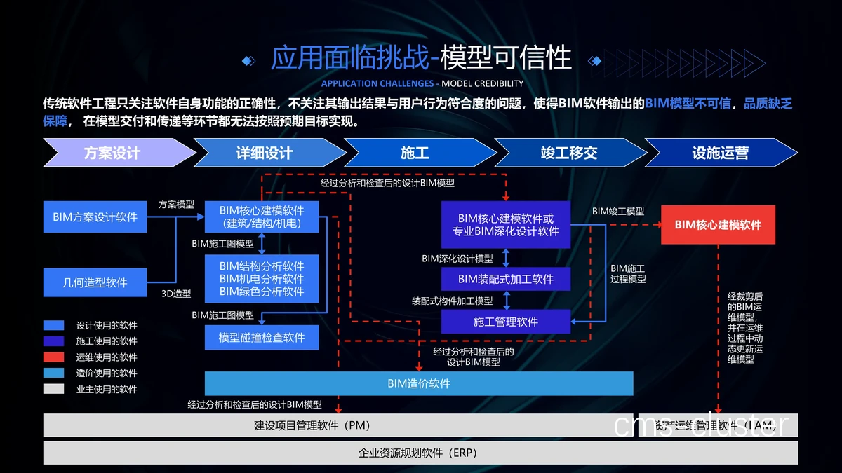 利用数字孪生技术提高篮球团队协作能力的方案