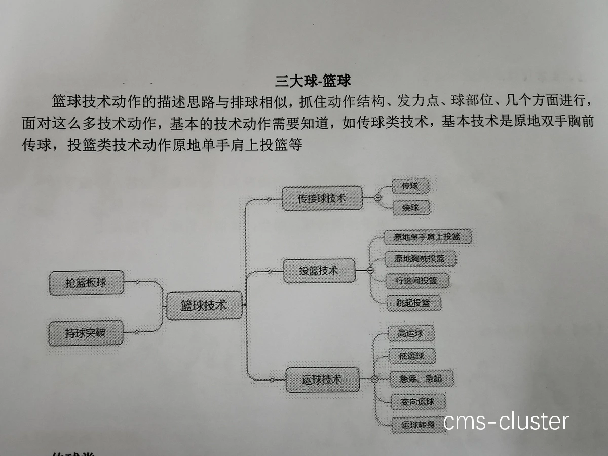 为什么篮球比赛中传球如此重要?