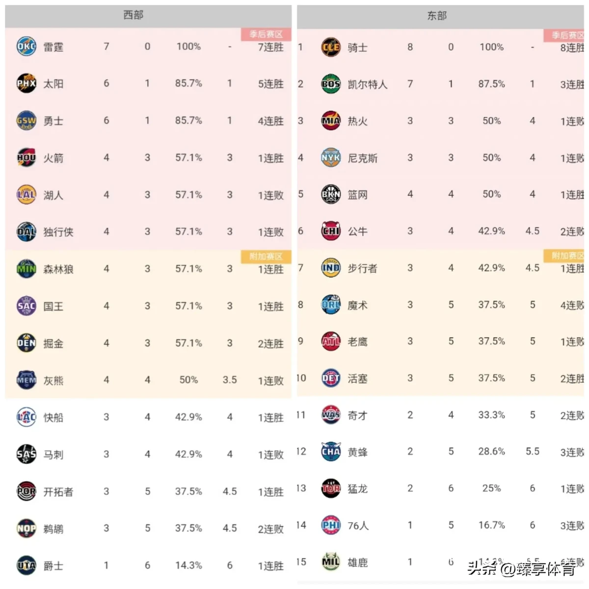 为什么篮球积分对于团队合作至关重要