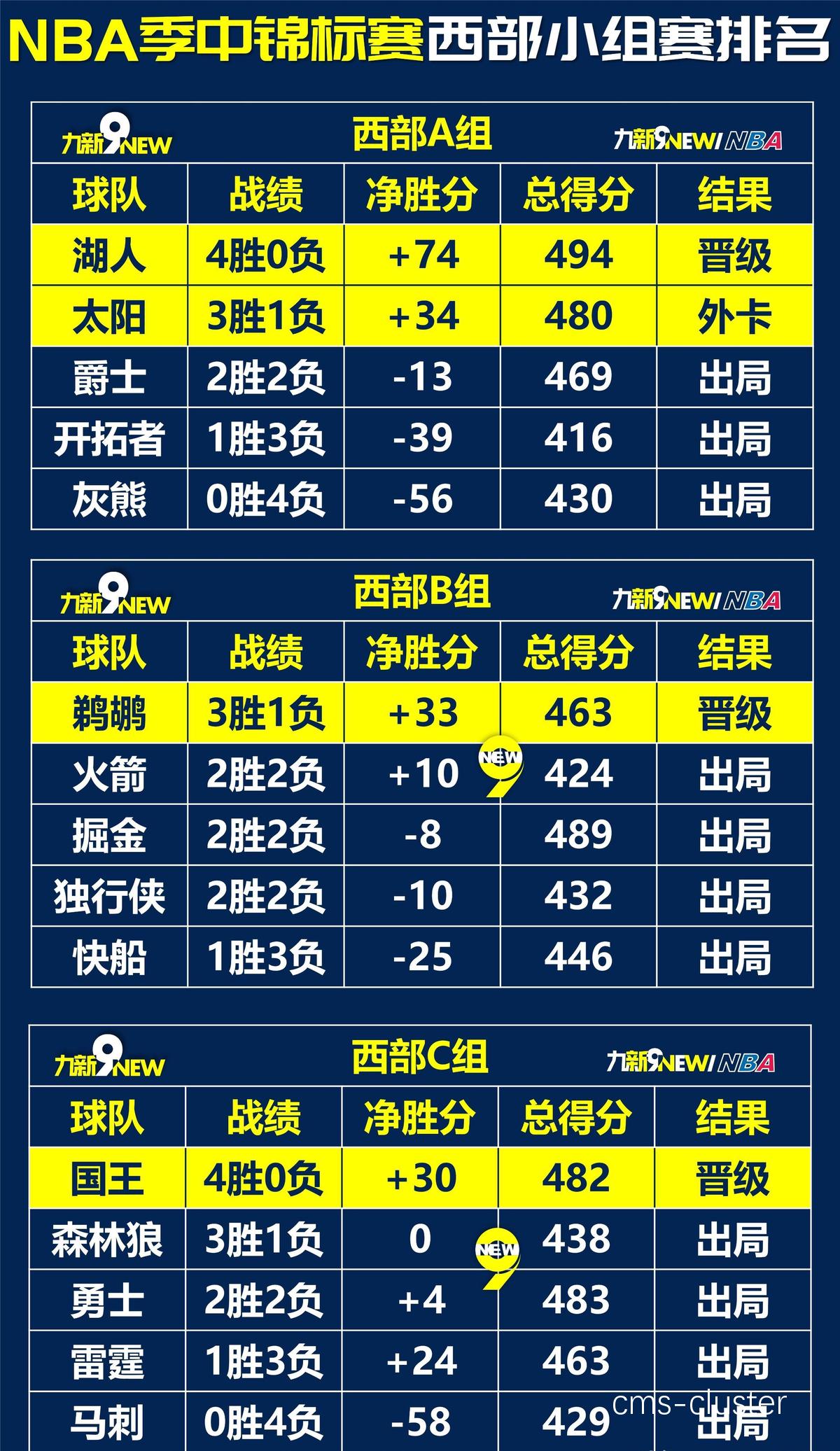 为什么季军球队在决赛中表现不佳,如何调整