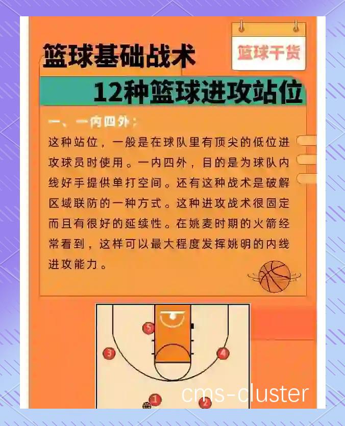 为什么提高篮球战术意识对比赛至关重要