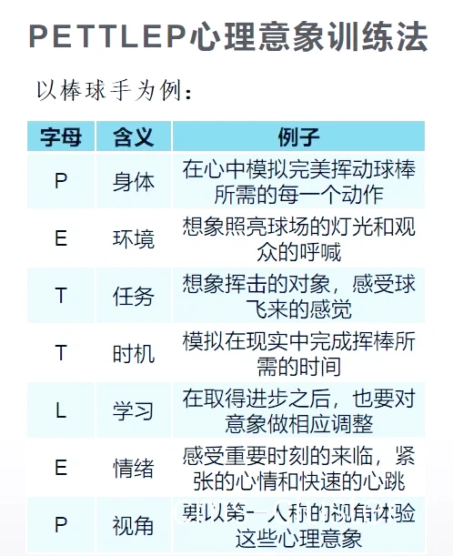 冠军球员的心理训练方法及应用