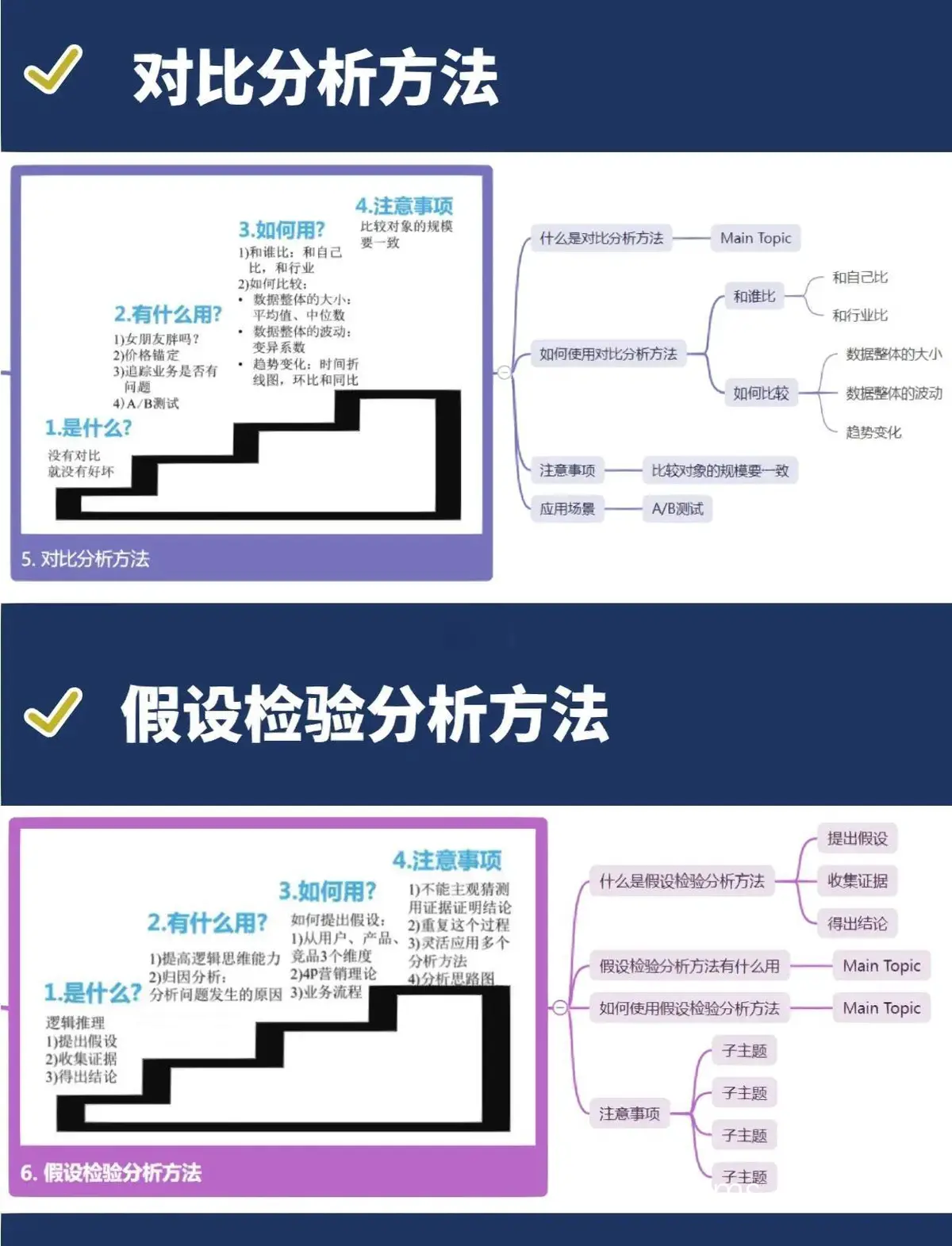 如何利用数据分析改进分卫的表现