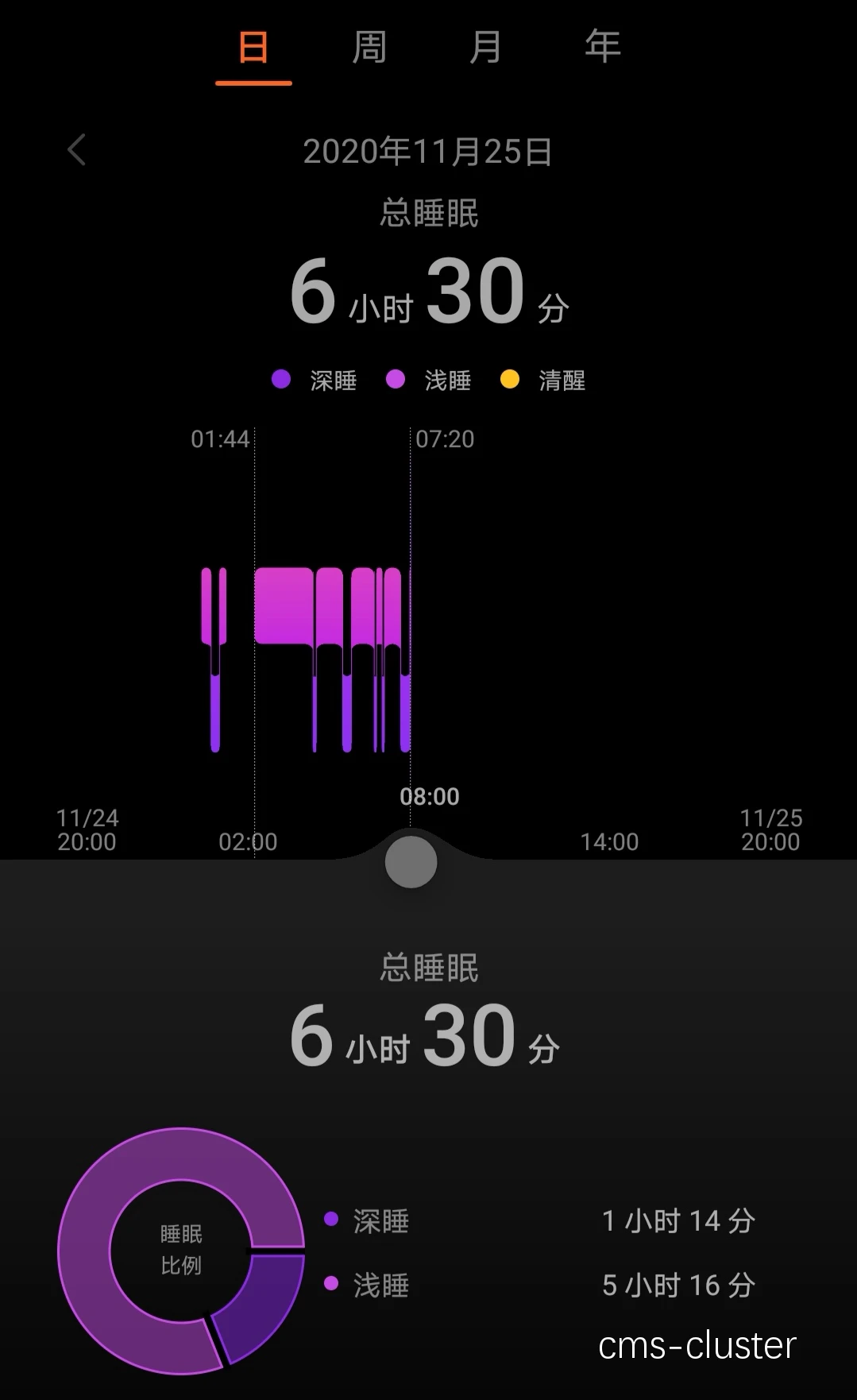 哪里能找到关于篮球运动员智能睡眠的研究