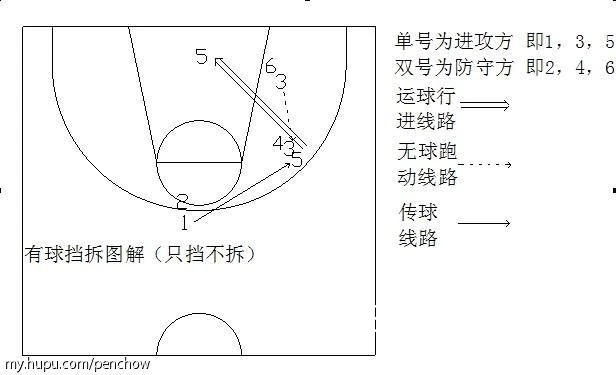 如何利用数据分析改进挡拆战术?