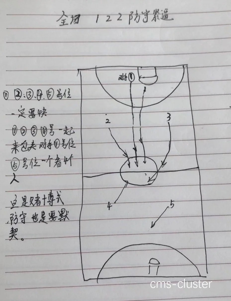 利用视频教程改进篮球训练中的技术劣势