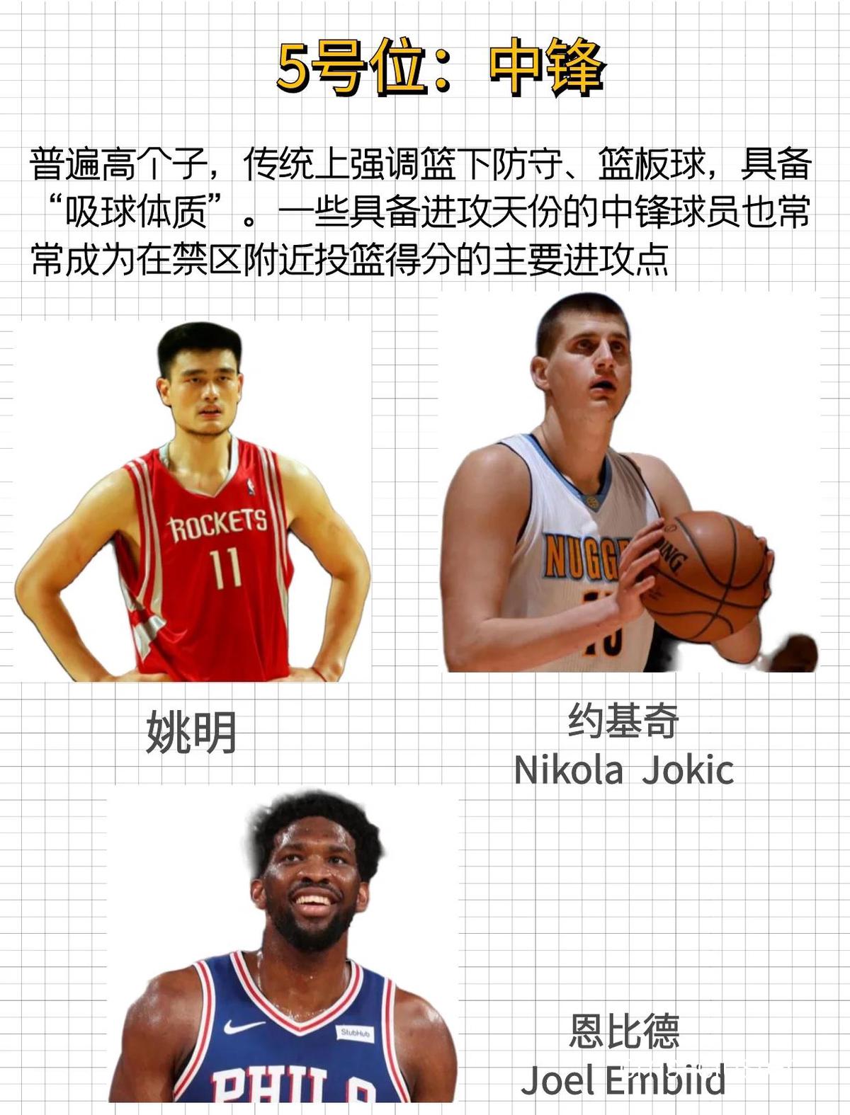 为什么篮球运动员的形象对发展如此重要