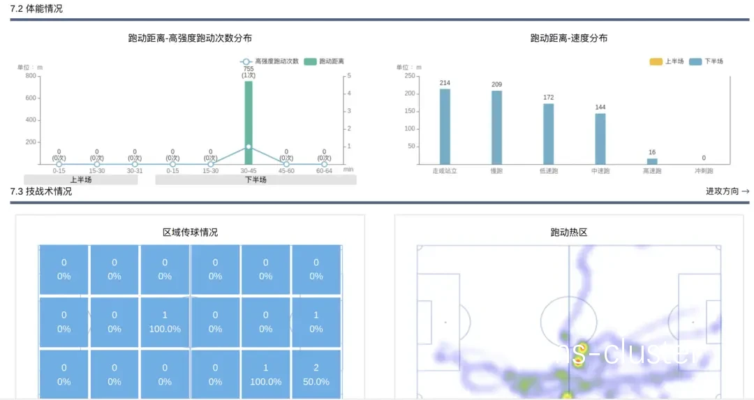 利用数据分析工具帮助球员追求更高效的训练