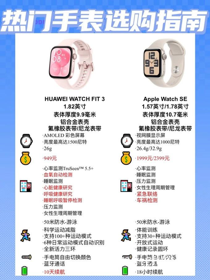 如何利用智能手表改善篮球技能发展