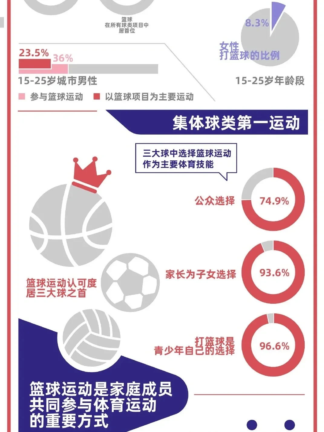 为什么研究篮球历史能帮助个人成长