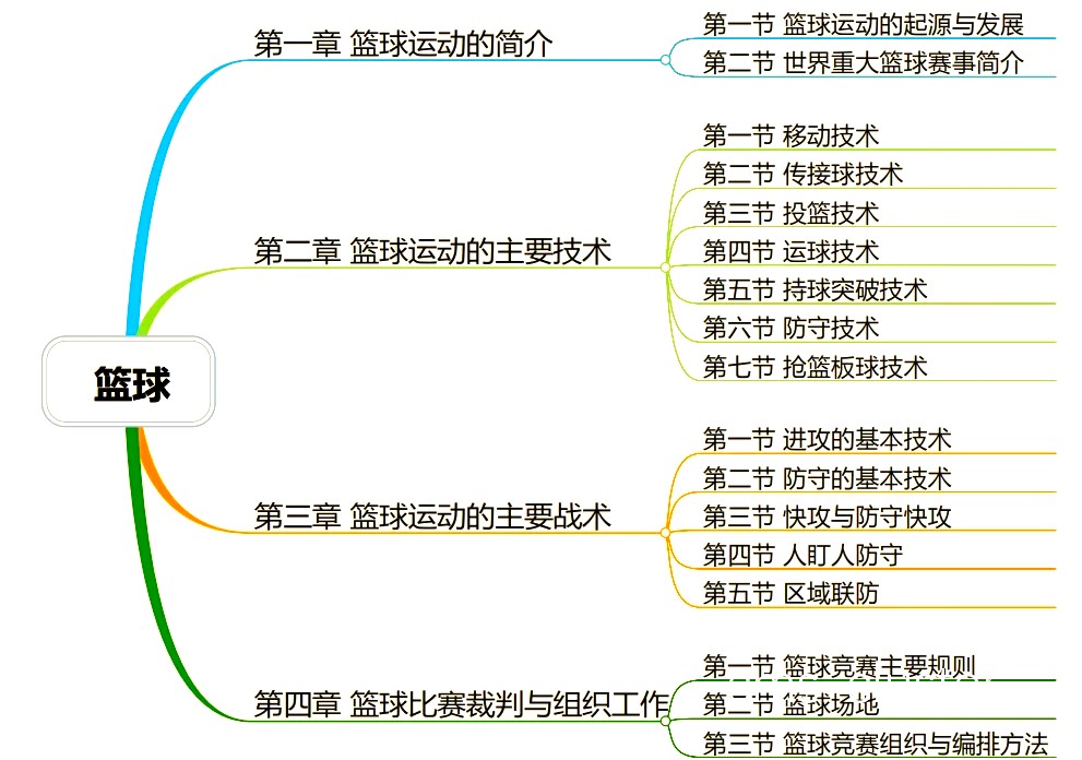 为什么创新思维能改变篮球训练方式