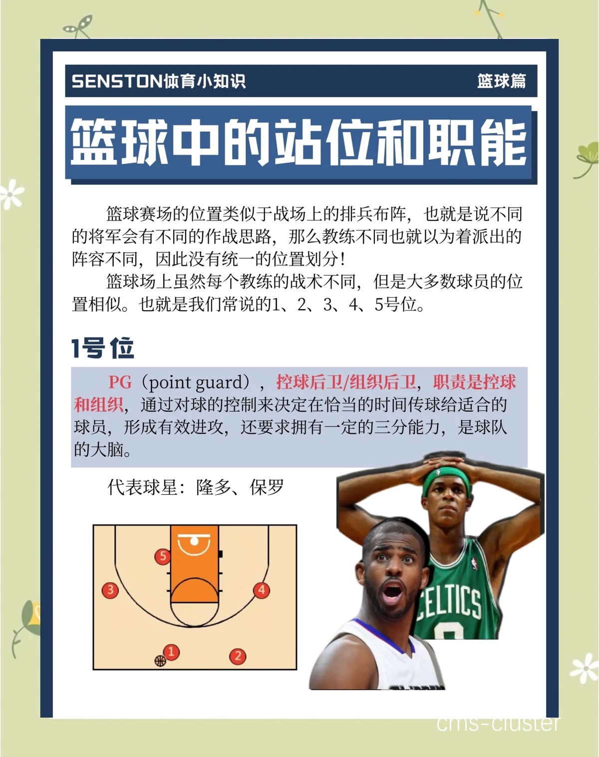 为什么篮球录像对球员发展如此重要