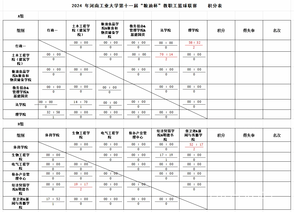 业余篮球爱好者怎样提高比赛积分