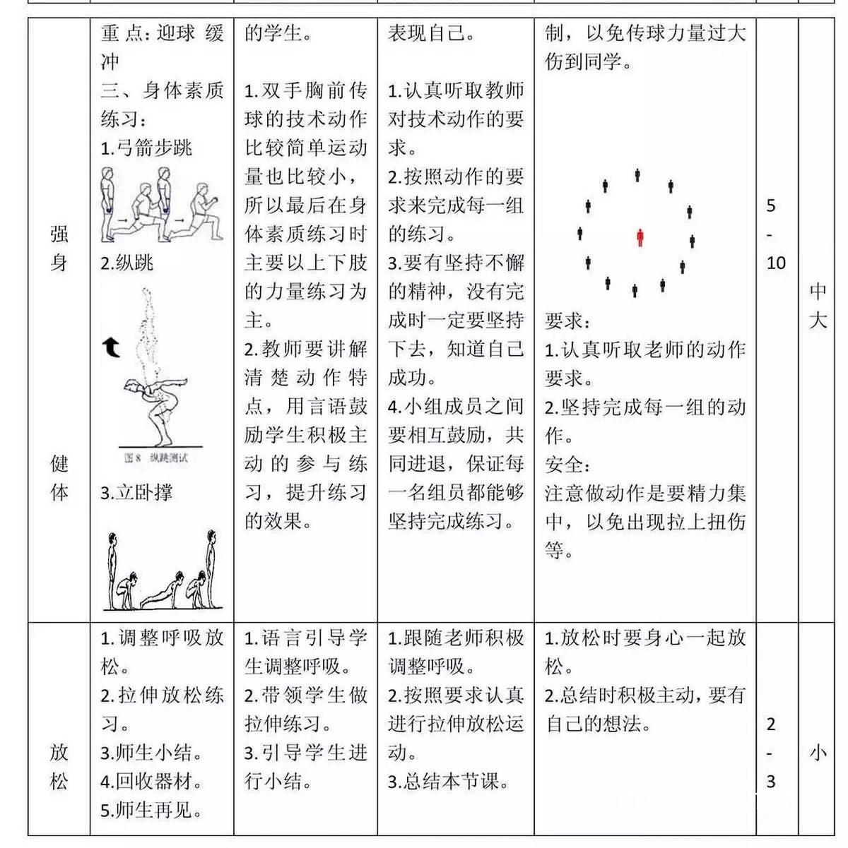 初中生如何通过训练提高篮球接球水平?