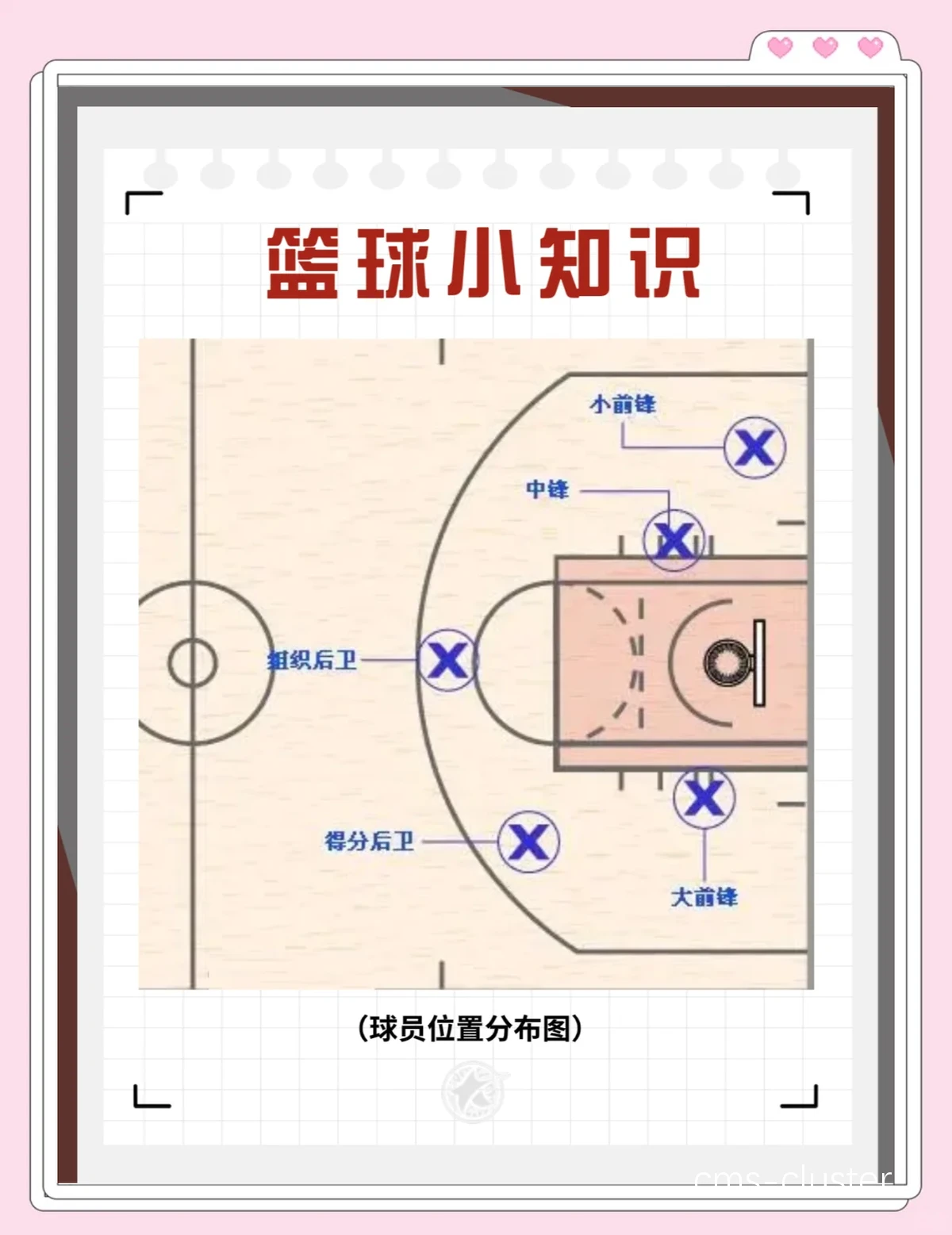 如何在快攻中合理分配场上位置?