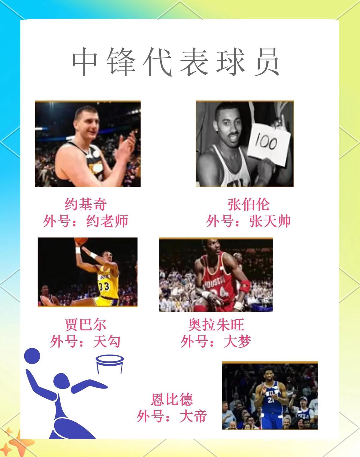 为什么篮球教练的声誉影响球员的发展