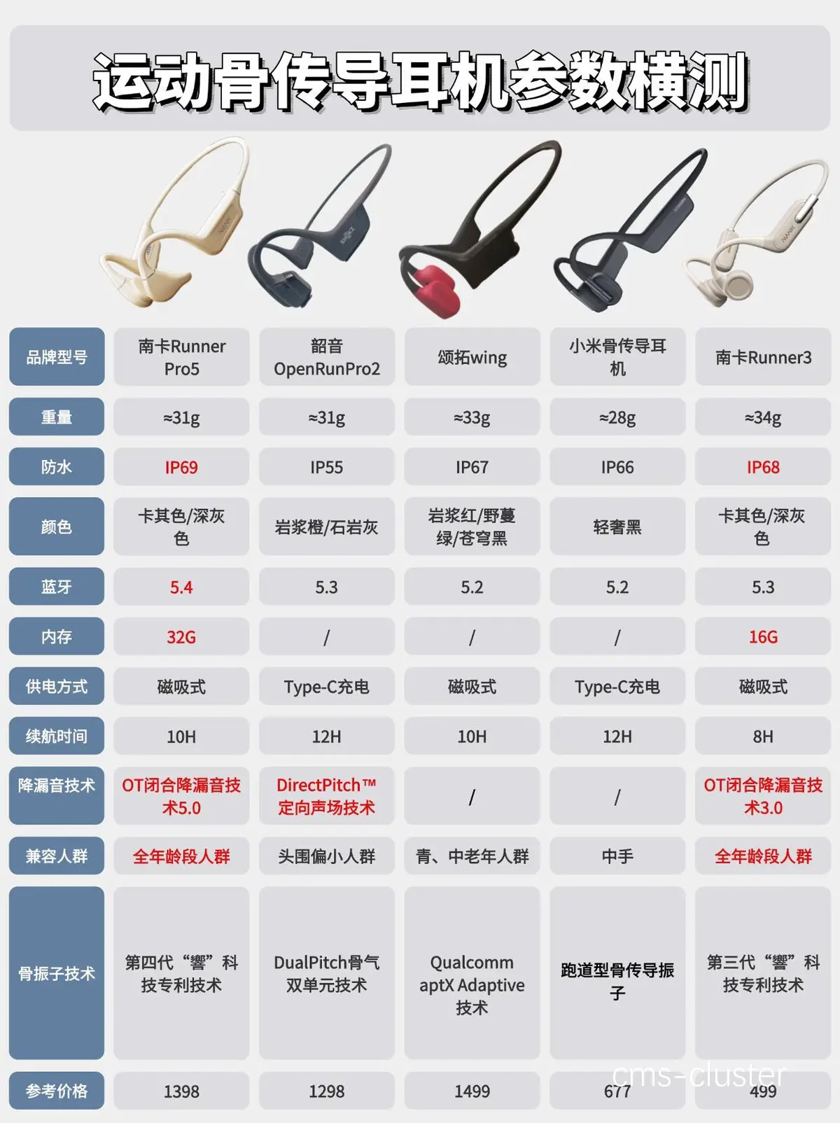 为什么智能耳机是篮球训练的最佳伴侣