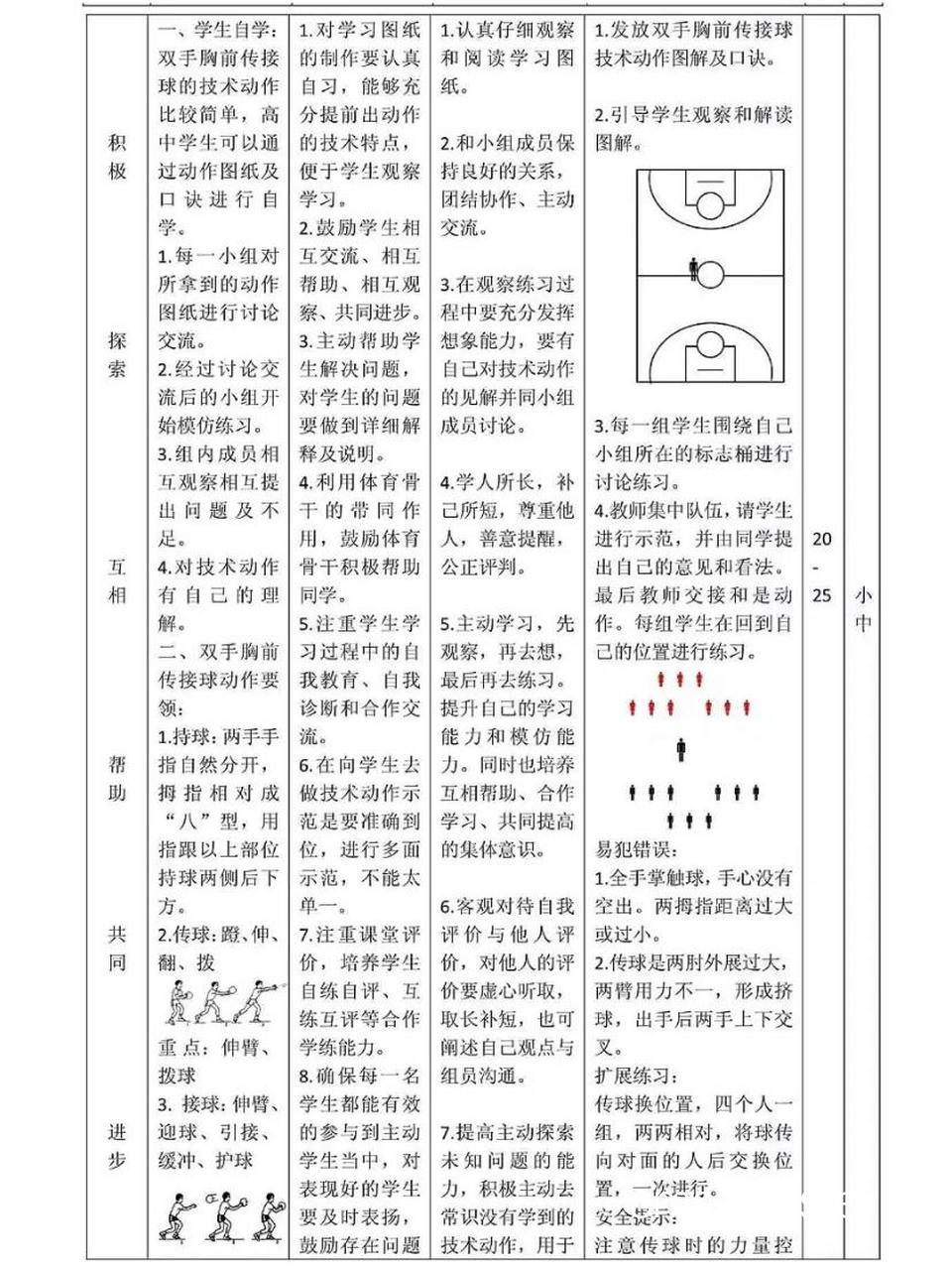 哪里有适合初学者的篮球接球训练课程?