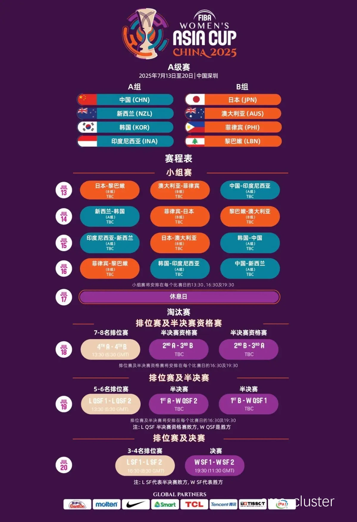 为什么参加杯赛对篮球发展很重要