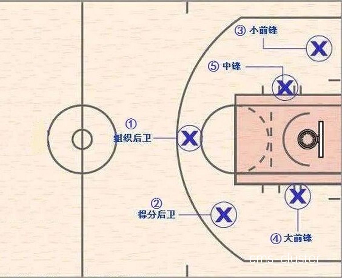 为什么篮球比赛中站位对团队配合如此重要