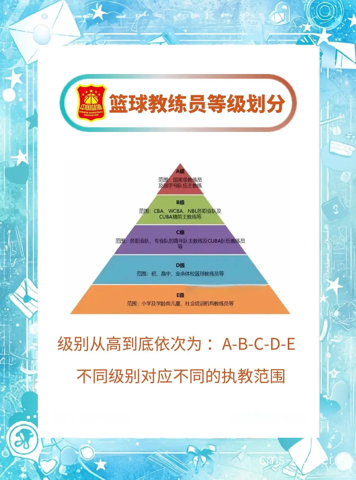 专业篮球教练怎样帮助队员提高胜率?