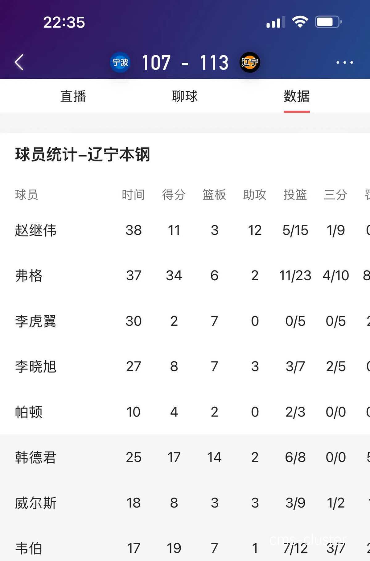 职业篮球运动员怎样借助数据分析改进表现