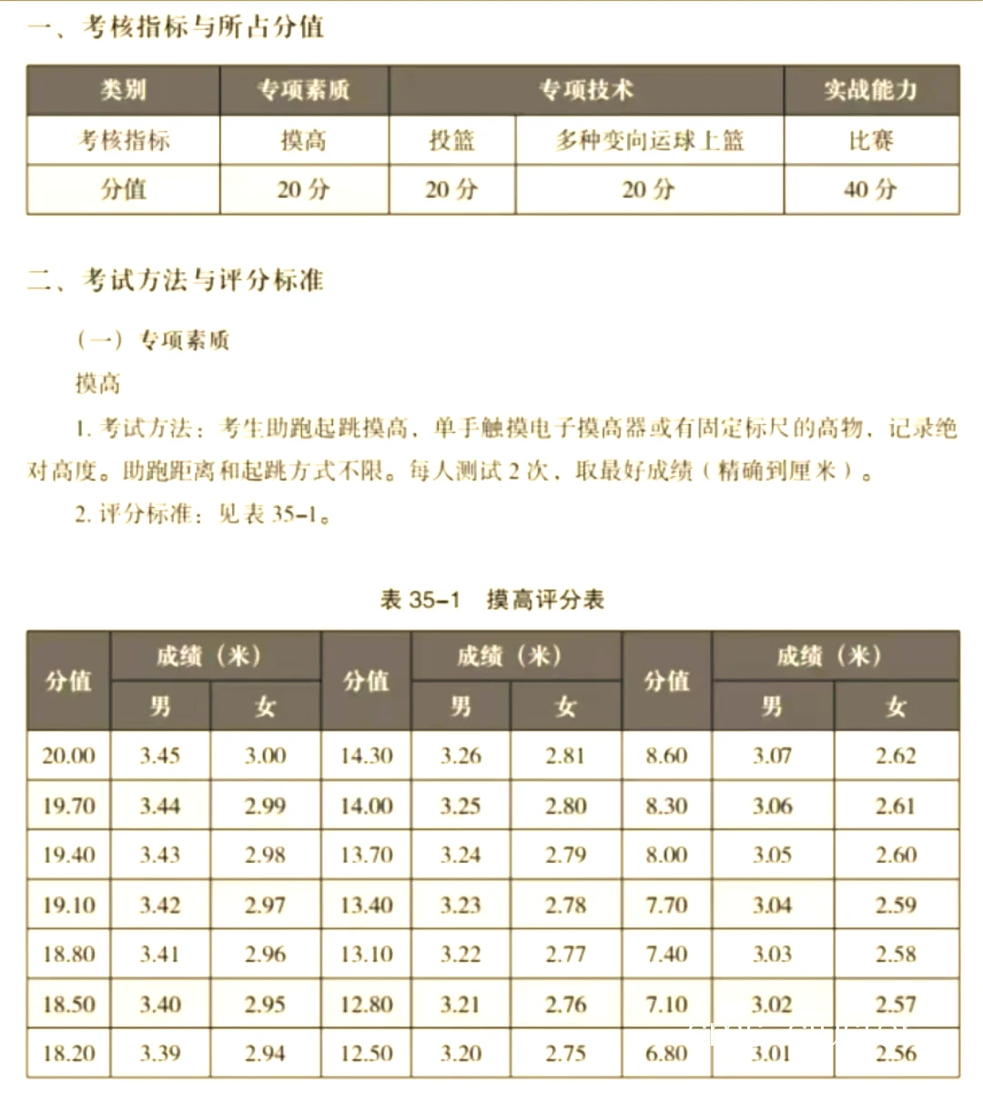 为什么需要定期评估篮球训练效果