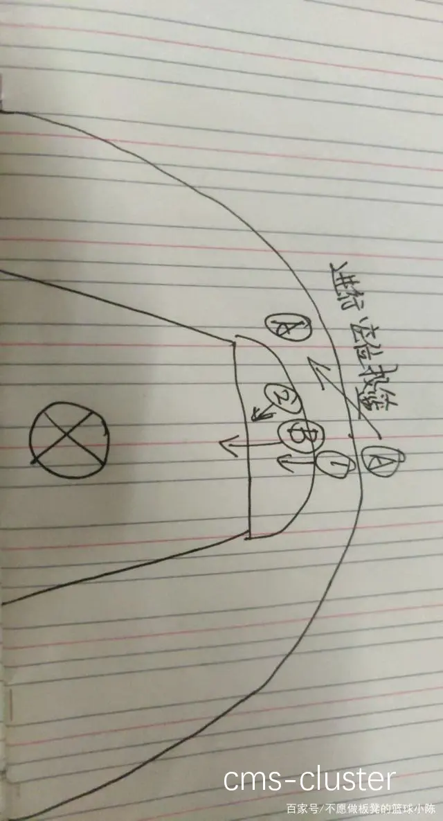 青少年篮球训练中如何掌握挡拆技巧?