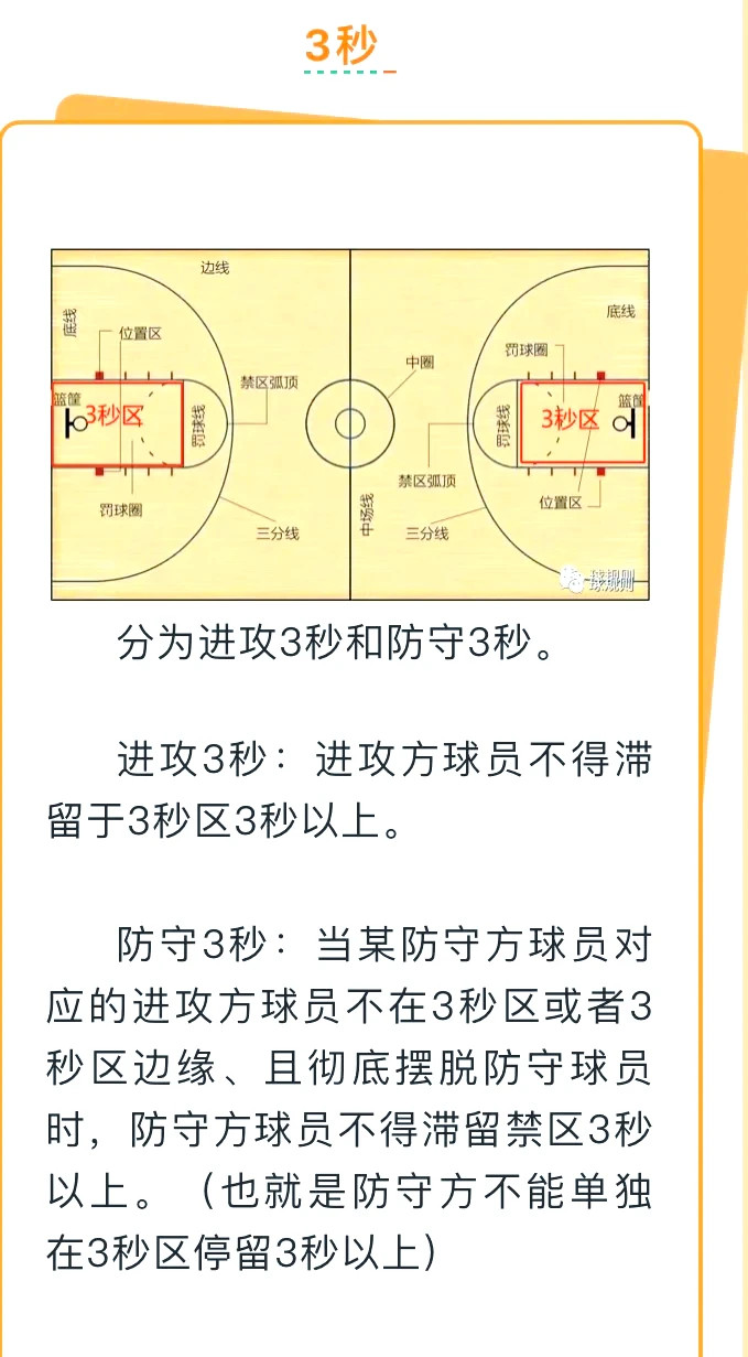 制定计划以减少篮球比赛中的失败次数