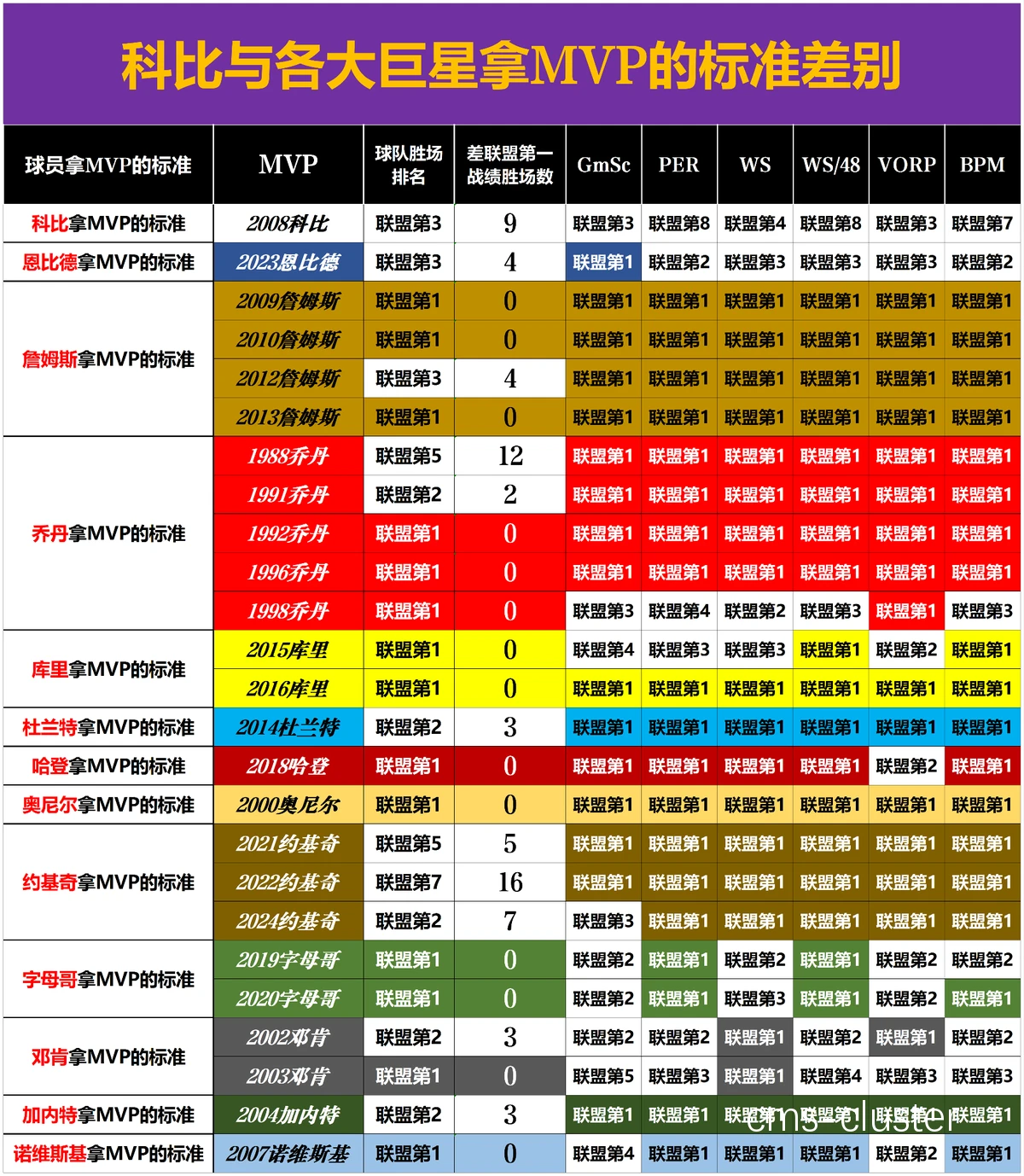 为什么篮球才华对比赛胜负如此重要