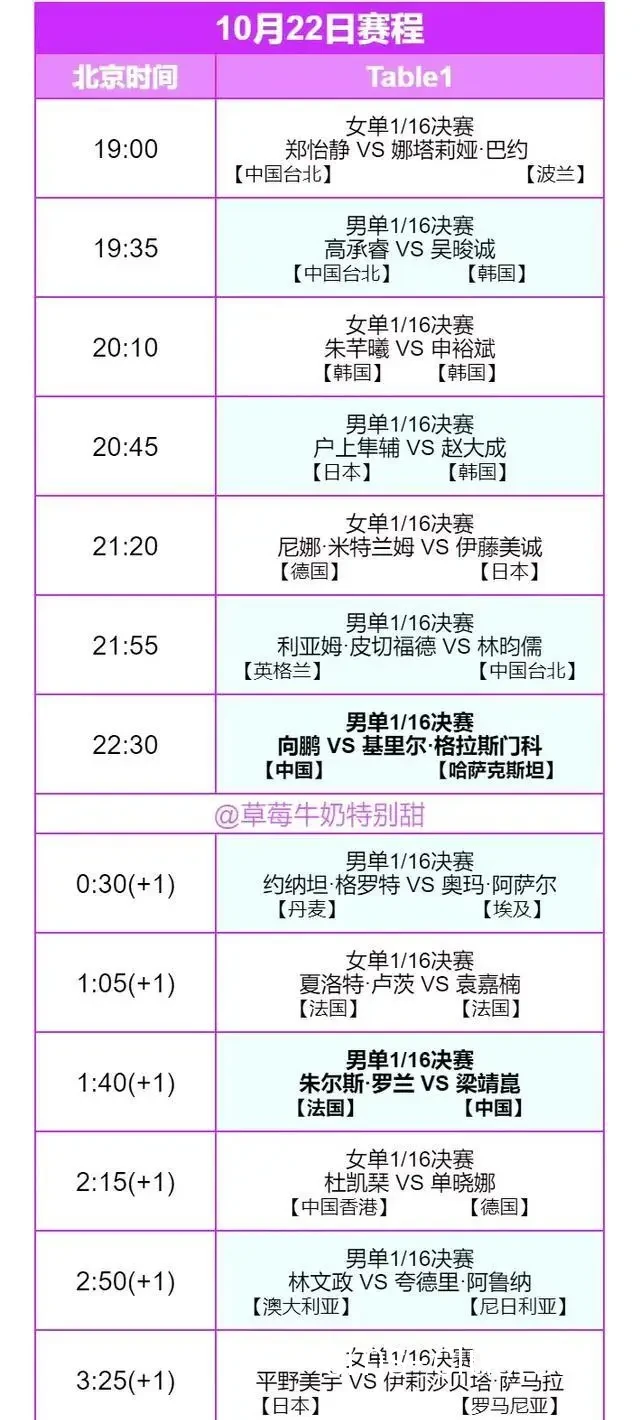 冠军球员的训练日程表及建议