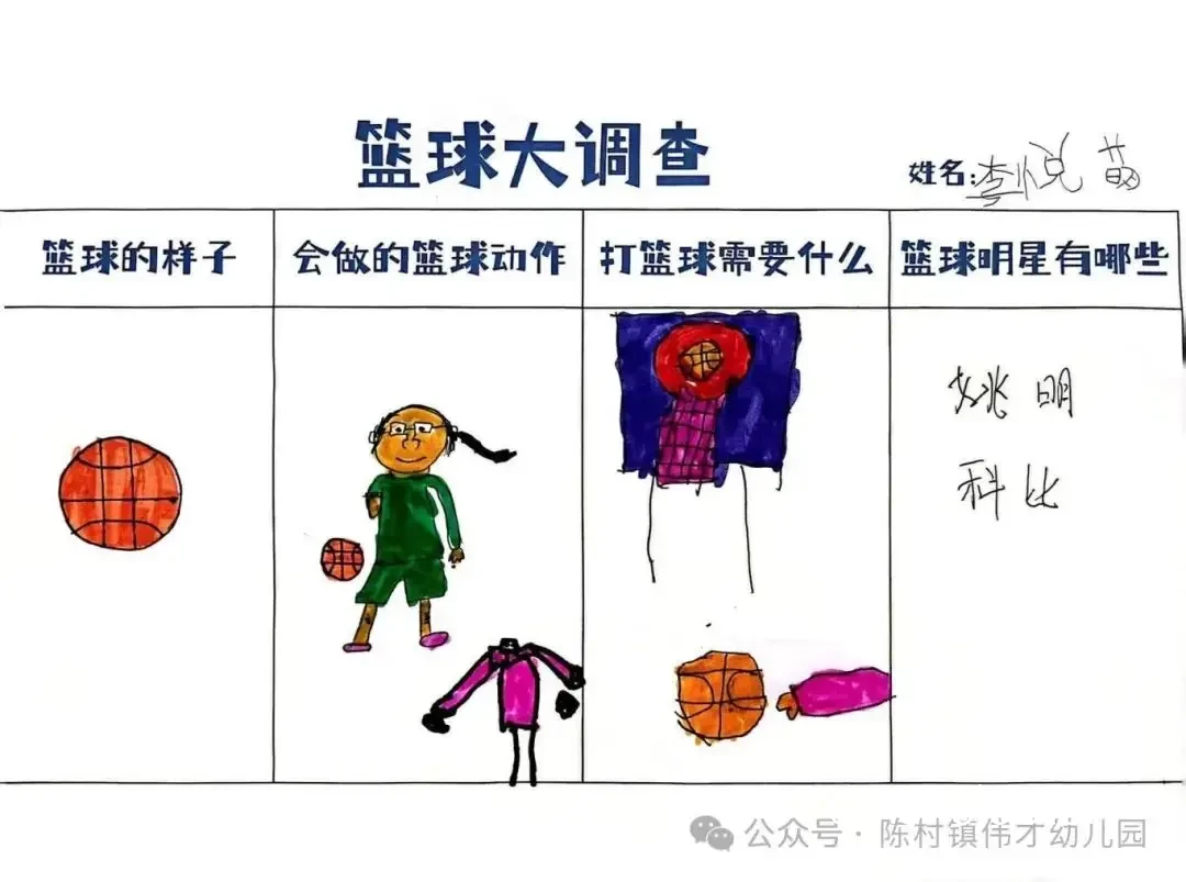 儿童篮球训练中的评估方法有哪些