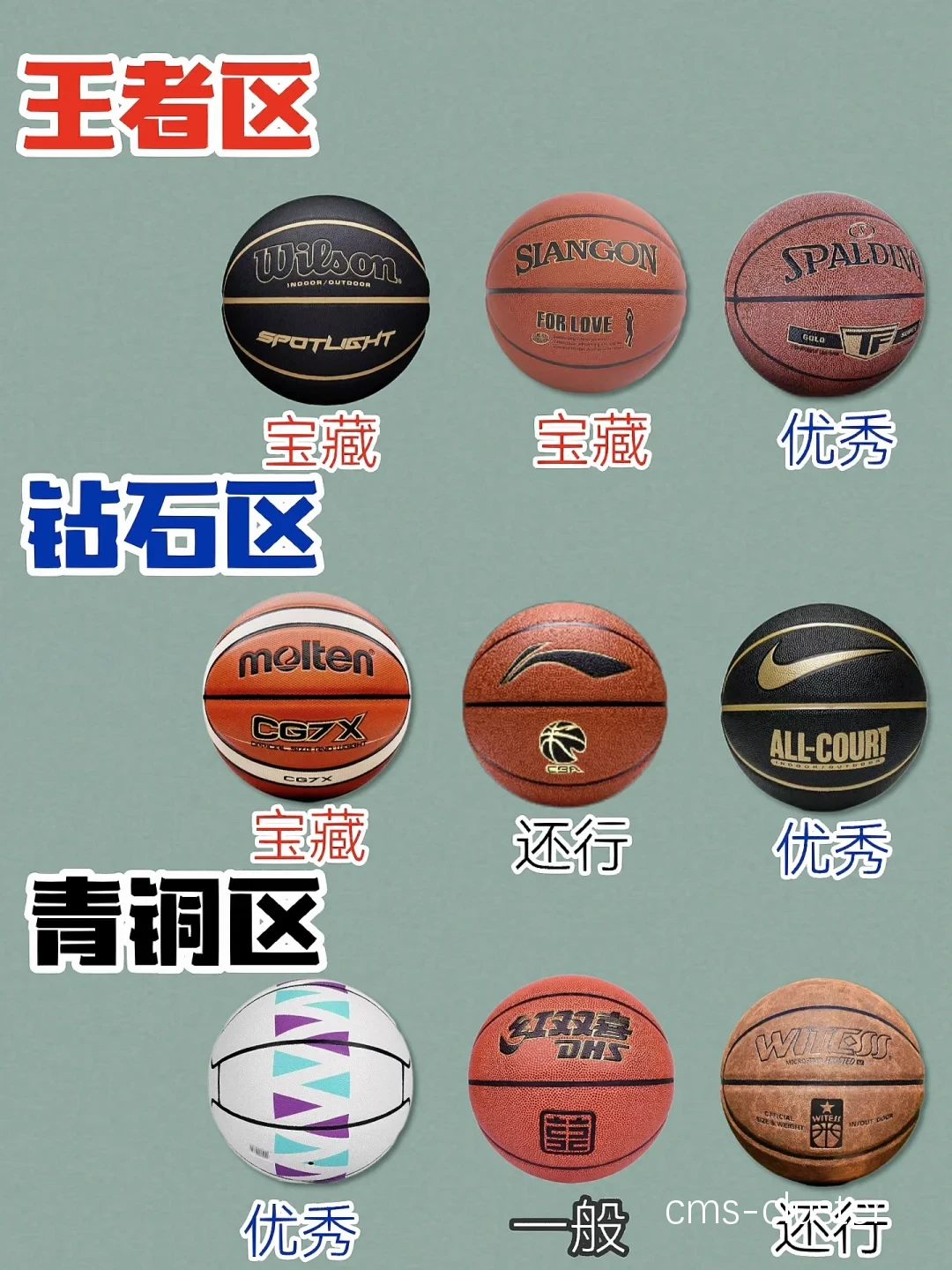 初学者如何选择合适的智能防护篮球装备?