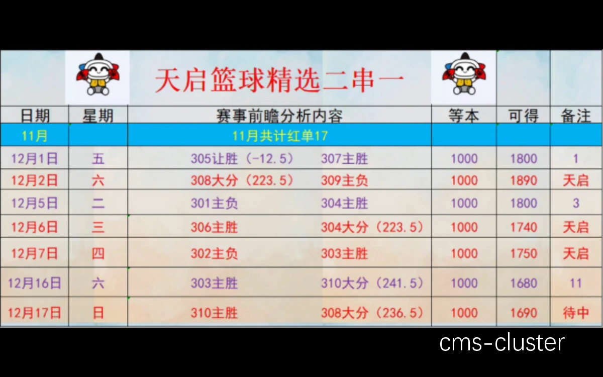 为什么比分分析对篮球训练和发展如此重要