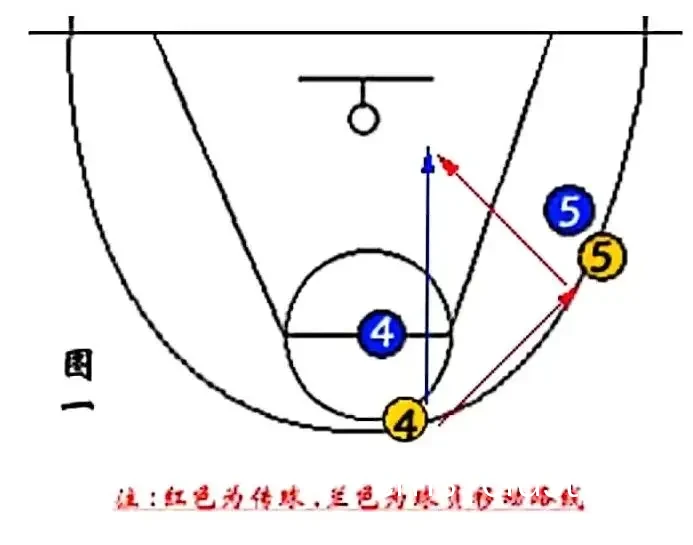 如何通过战术板提升篮球训练中的进攻技巧