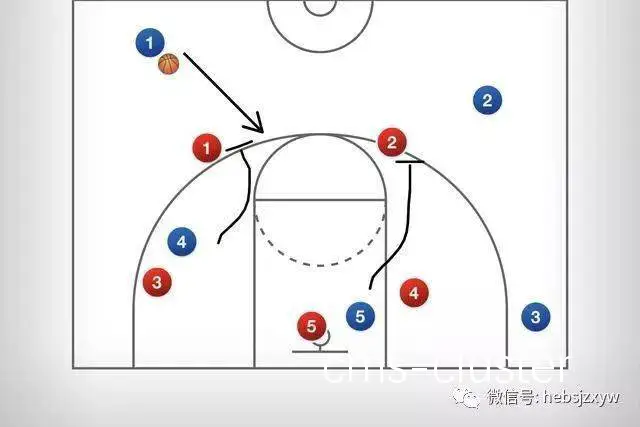 如何制定适合不同水平球员的挡拆训练方案?