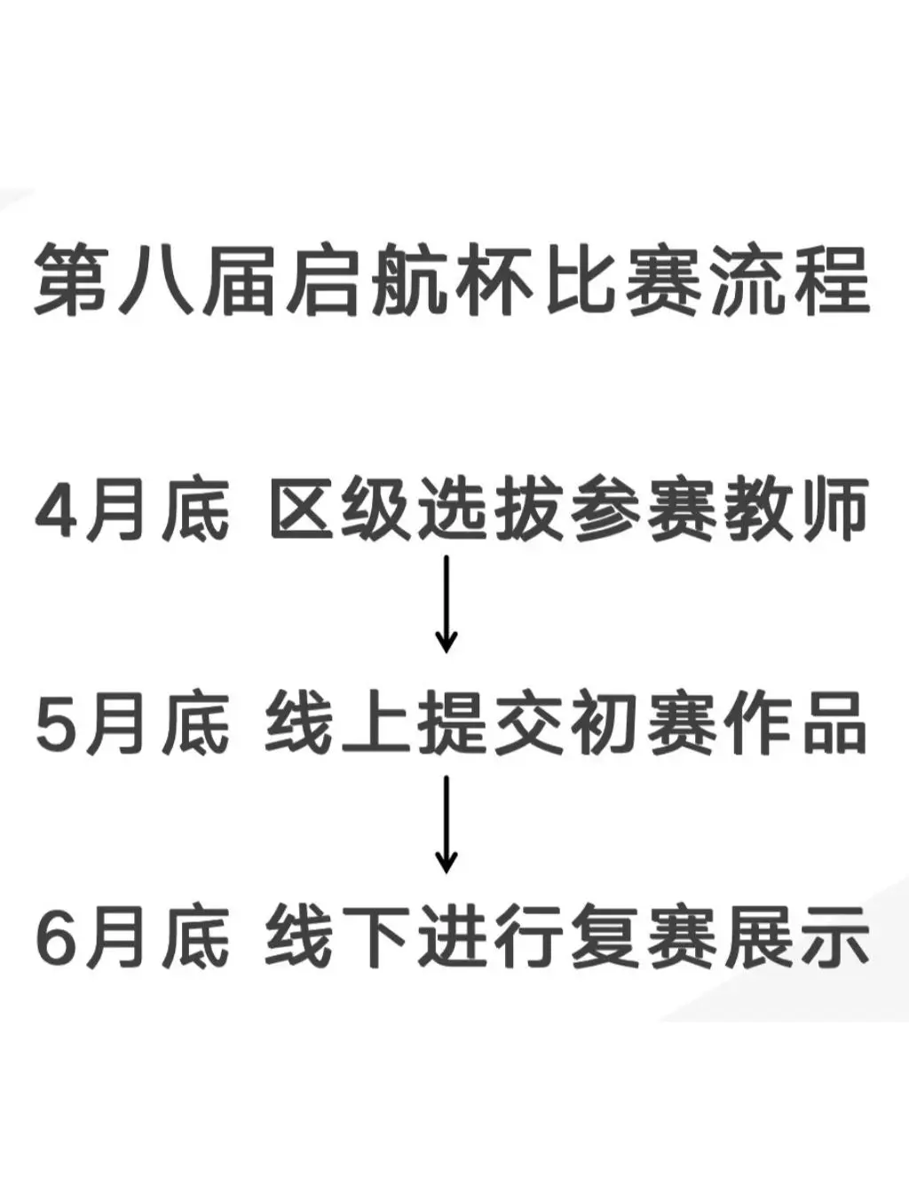 参加杯赛后如何总结经验并改进训练