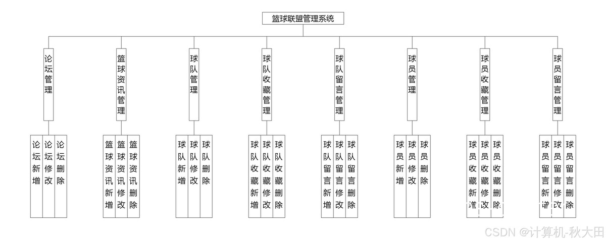 利用网络化资源为篮球训练提供持续支持的方案