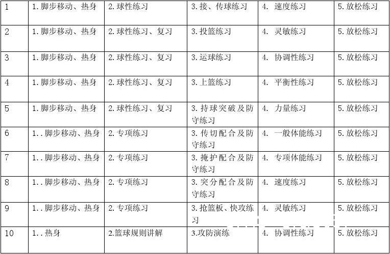 专业教练如何设计篮球训练图表