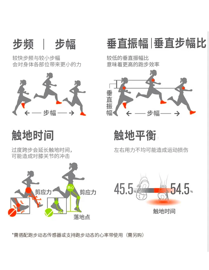 为什么测量篮球运动员的速度和耐力是必要的