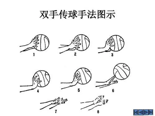 哪里有适合初学者的篮球传球练习方法?