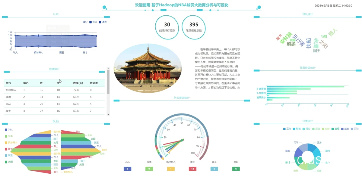 大数据驱动的篮球运动员发展潜力评估系统