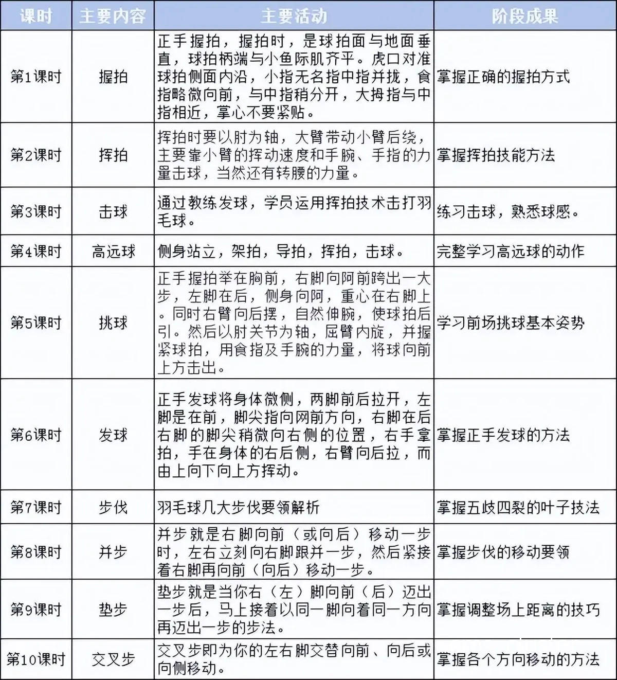 为什么亚军球队的训练计划能帮助青少年提高水平
