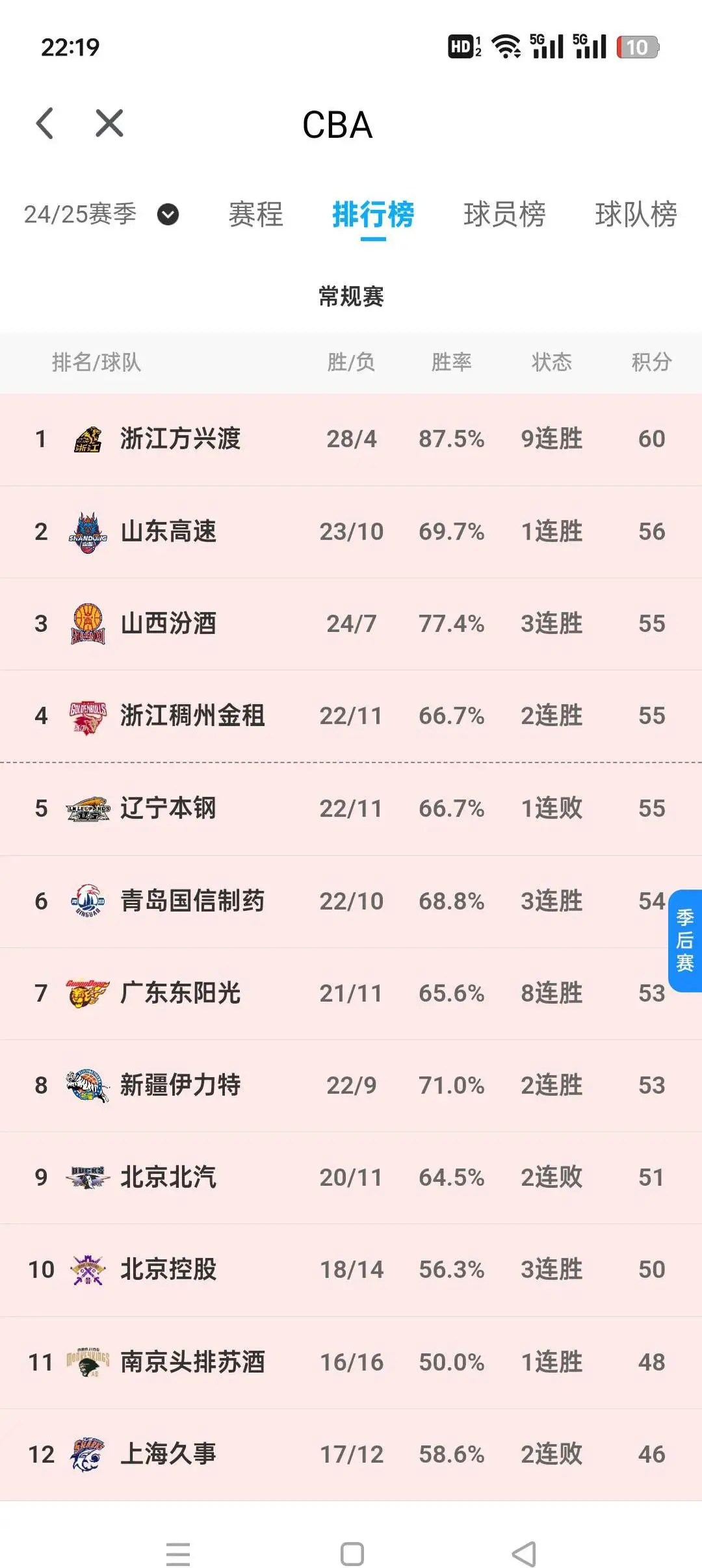 为什么有些球队的篮球胜率总是很高?