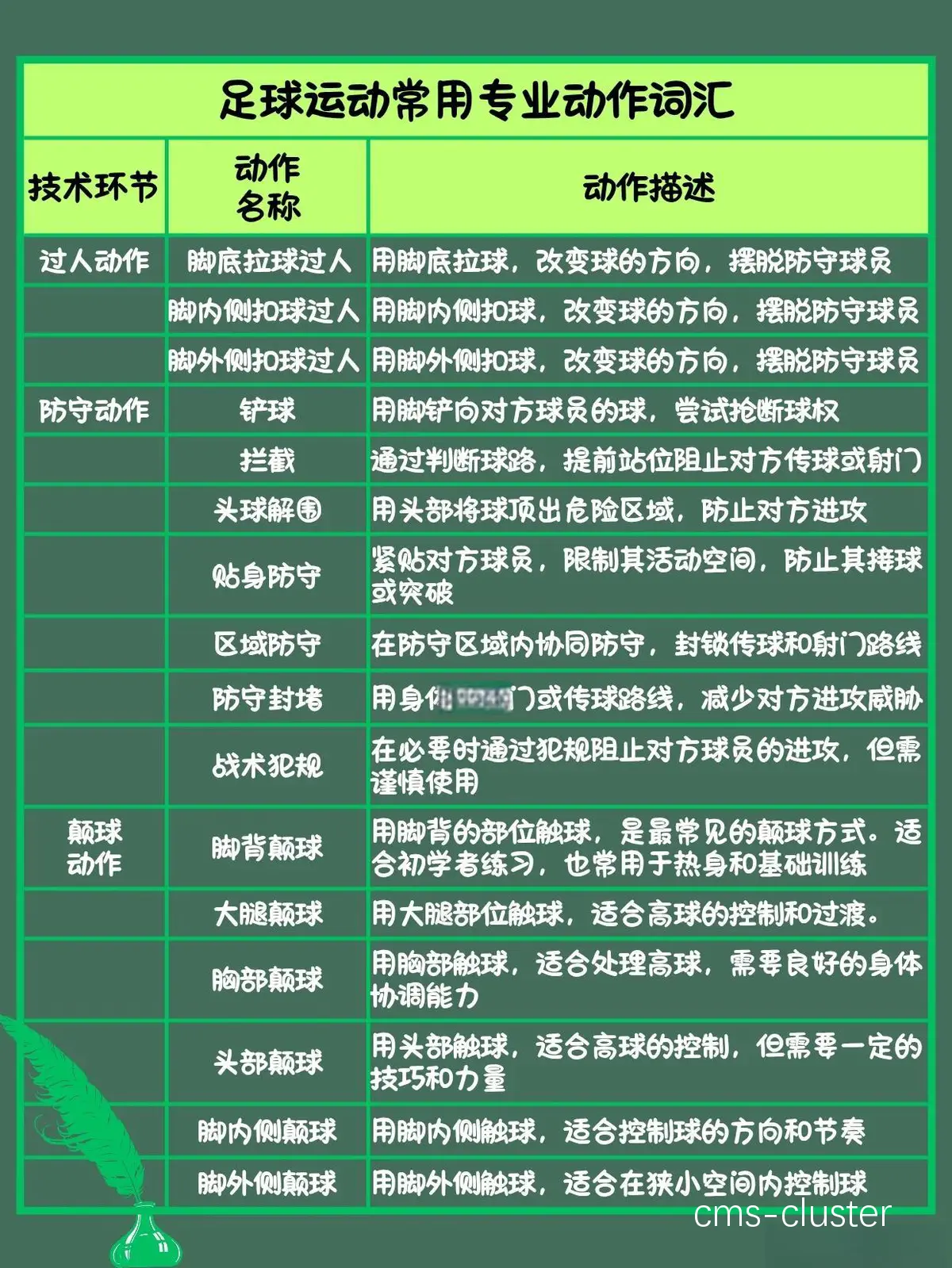业余球员如何利用智能培训提升比赛表现